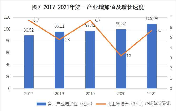 【黨史資料】2021年平?jīng)鍪嗅轻紖^(qū)國(guó)民經(jīng)濟(jì)和社會(huì)發(fā)展統(tǒng)計(jì)公報(bào)