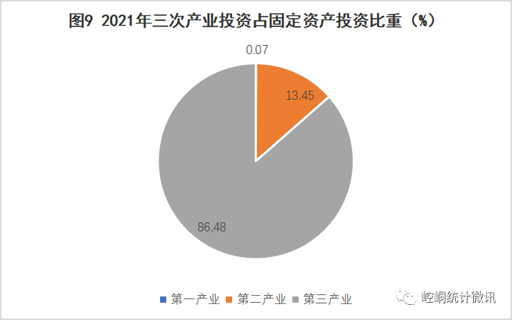 【黨史資料】2021年平?jīng)鍪嗅轻紖^(qū)國(guó)民經(jīng)濟(jì)和社會(huì)發(fā)展統(tǒng)計(jì)公報(bào)
