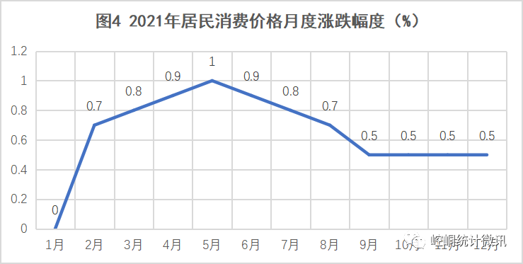 【黨史資料】2021年平?jīng)鍪嗅轻紖^(qū)國(guó)民經(jīng)濟(jì)和社會(huì)發(fā)展統(tǒng)計(jì)公報(bào)