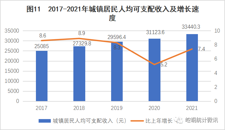 【黨史資料】2021年平?jīng)鍪嗅轻紖^(qū)國(guó)民經(jīng)濟(jì)和社會(huì)發(fā)展統(tǒng)計(jì)公報(bào)