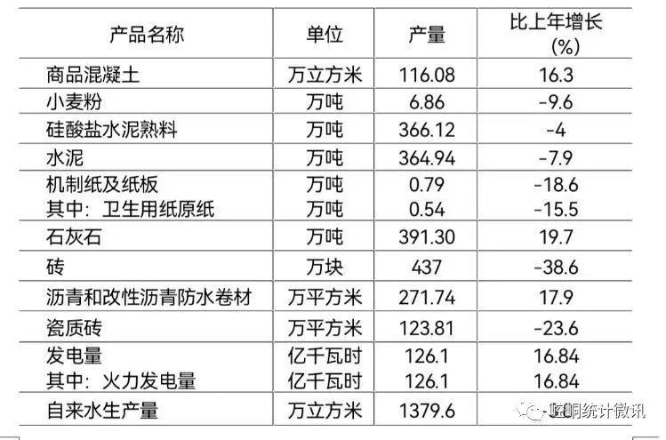 【黨史資料】2021年平?jīng)鍪嗅轻紖^(qū)國(guó)民經(jīng)濟(jì)和社會(huì)發(fā)展統(tǒng)計(jì)公報(bào)