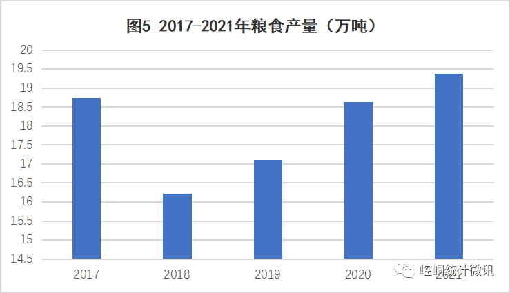 【黨史資料】2021年平?jīng)鍪嗅轻紖^(qū)國(guó)民經(jīng)濟(jì)和社會(huì)發(fā)展統(tǒng)計(jì)公報(bào)