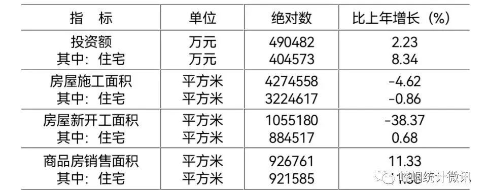 【黨史資料】2021年平?jīng)鍪嗅轻紖^(qū)國(guó)民經(jīng)濟(jì)和社會(huì)發(fā)展統(tǒng)計(jì)公報(bào)