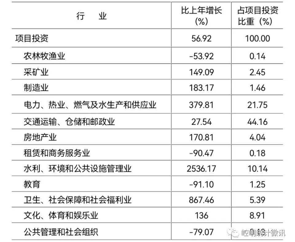 【黨史資料】2021年平?jīng)鍪嗅轻紖^(qū)國(guó)民經(jīng)濟(jì)和社會(huì)發(fā)展統(tǒng)計(jì)公報(bào)