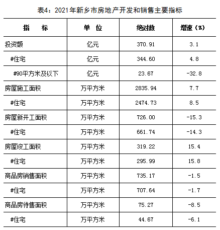2021年新鄉(xiāng)市國民經(jīng)濟和社會發(fā)展統(tǒng)計公報