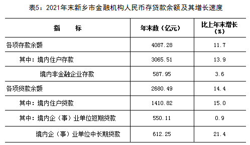 2021年新鄉(xiāng)市國民經(jīng)濟和社會發(fā)展統(tǒng)計公報