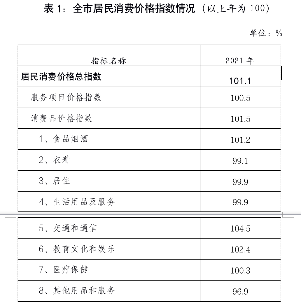 2021年滕州市國民經(jīng)濟和社會發(fā)展統(tǒng)計公報