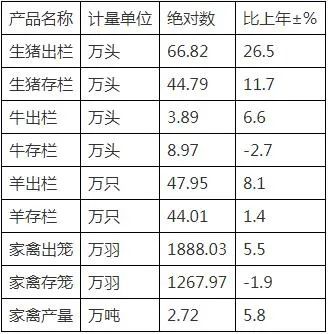石門縣2021年國民經(jīng)濟(jì)和社會發(fā)展統(tǒng)計(jì)公報(bào)