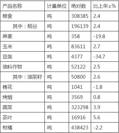 石門縣2021年國民經(jīng)濟(jì)和社會發(fā)展統(tǒng)計(jì)公報(bào)