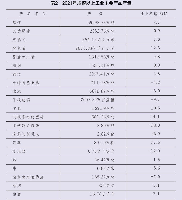 2021年陜西省國民經(jīng)濟和社會發(fā)展統(tǒng)計公報