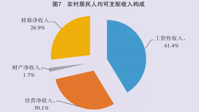 2021年陜西省國民經(jīng)濟和社會發(fā)展統(tǒng)計公報