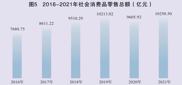2021年陜西省國民經(jīng)濟和社會發(fā)展統(tǒng)計公報