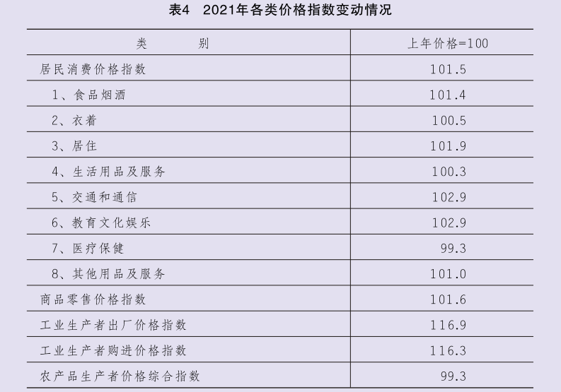 2021年陜西省國民經(jīng)濟和社會發(fā)展統(tǒng)計公報