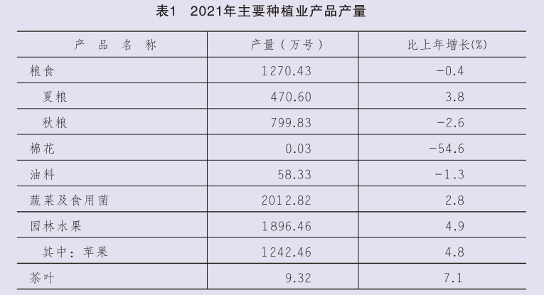 2021年陜西省國民經(jīng)濟和社會發(fā)展統(tǒng)計公報