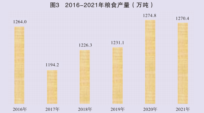2021年陜西省國民經(jīng)濟和社會發(fā)展統(tǒng)計公報