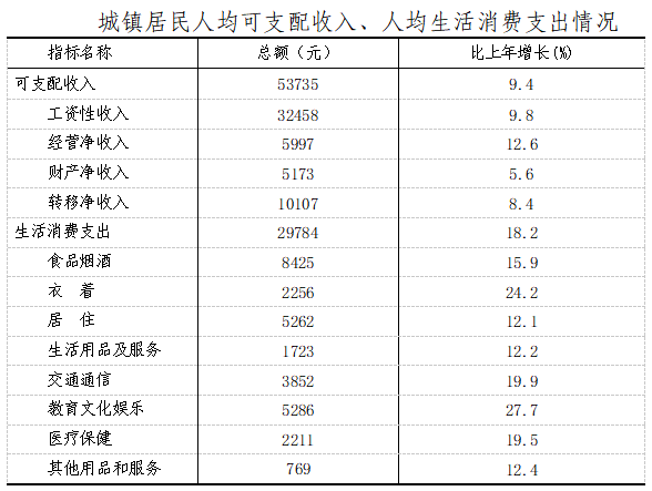 2021年如皋市國民經(jīng)濟和社會發(fā)展統(tǒng)計公報