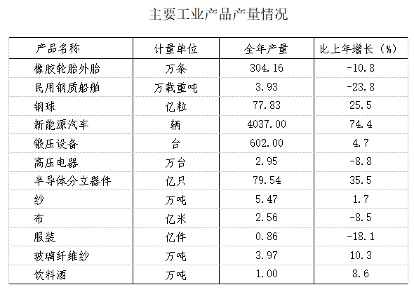 2021年如皋市國民經(jīng)濟和社會發(fā)展統(tǒng)計公報