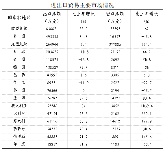 2021年如皋市國民經(jīng)濟和社會發(fā)展統(tǒng)計公報