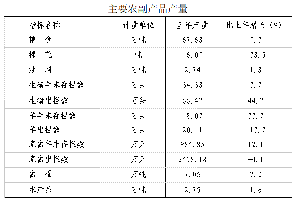2021年如皋市國民經(jīng)濟和社會發(fā)展統(tǒng)計公報