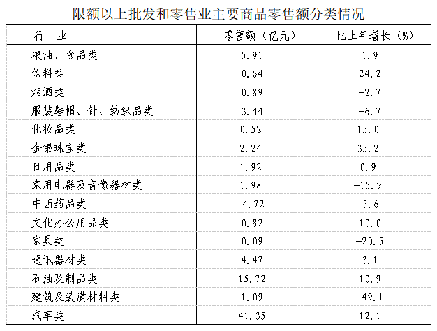2021年如皋市國民經(jīng)濟和社會發(fā)展統(tǒng)計公報