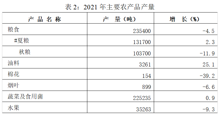2021年濟(jì)源國民經(jīng)濟(jì)和社會(huì)發(fā)展統(tǒng)計(jì)公報(bào)