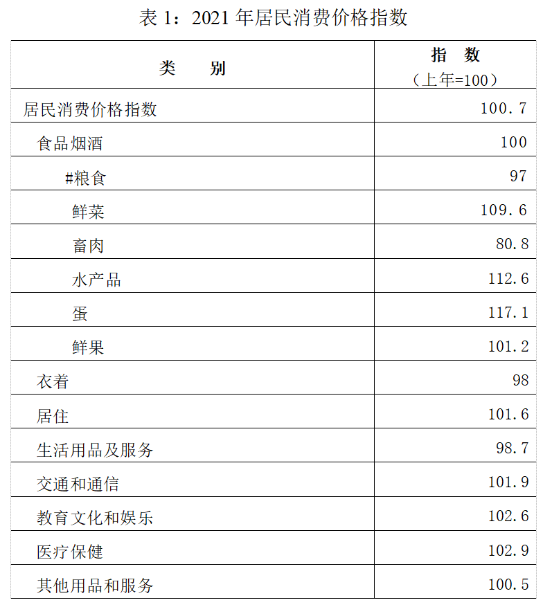 2021年濟(jì)源國民經(jīng)濟(jì)和社會(huì)發(fā)展統(tǒng)計(jì)公報(bào)