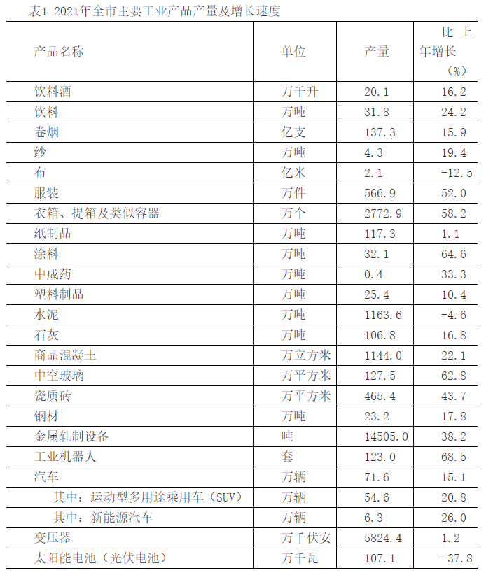 保定市2021年國民經(jīng)濟(jì)和社會發(fā)展統(tǒng)計(jì)公報(bào)