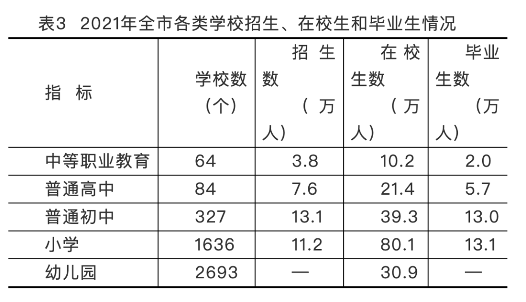 保定市2021年國民經(jīng)濟(jì)和社會發(fā)展統(tǒng)計(jì)公報(bào)