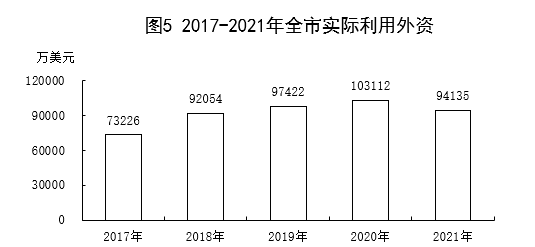 保定市2021年國民經(jīng)濟(jì)和社會發(fā)展統(tǒng)計(jì)公報(bào)