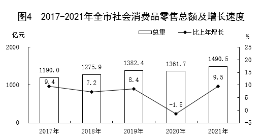 保定市2021年國民經(jīng)濟(jì)和社會發(fā)展統(tǒng)計(jì)公報(bào)