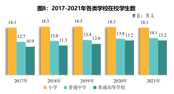 2021年德陽市國民經(jīng)濟和社會發(fā)展統(tǒng)計公報
