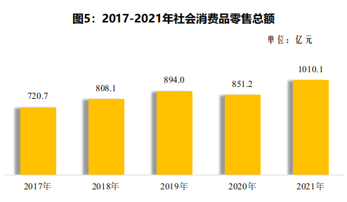 2021年德陽市國民經(jīng)濟和社會發(fā)展統(tǒng)計公報