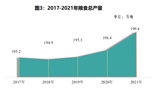 2021年德陽市國民經(jīng)濟和社會發(fā)展統(tǒng)計公報