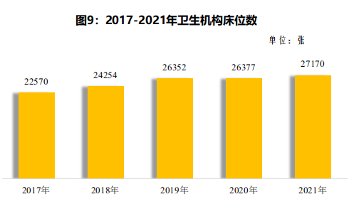 2021年德陽市國民經(jīng)濟和社會發(fā)展統(tǒng)計公報