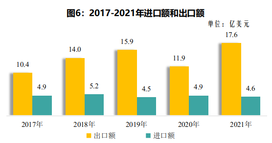 2021年德陽市國民經(jīng)濟和社會發(fā)展統(tǒng)計公報