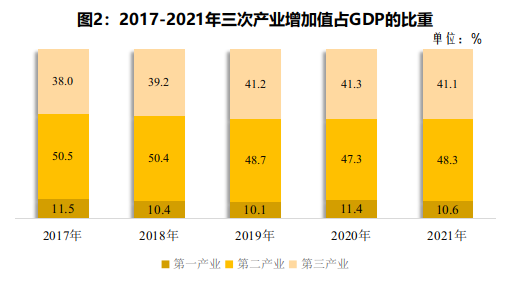 2021年德陽市國民經(jīng)濟和社會發(fā)展統(tǒng)計公報