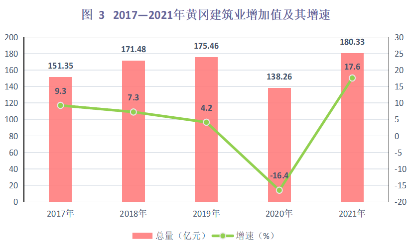 2021年黃岡市國民經(jīng)濟和社會發(fā)展統(tǒng)計公報