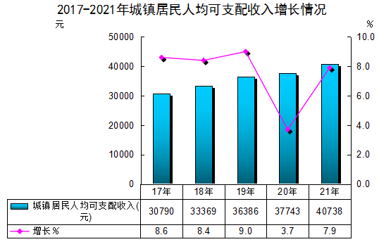 2021年將樂縣國民經(jīng)濟和社會發(fā)展統(tǒng)計公報公布