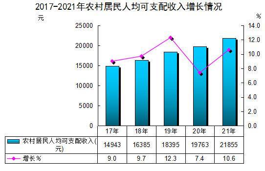 2021年將樂縣國民經(jīng)濟和社會發(fā)展統(tǒng)計公報公布