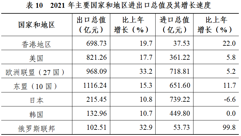 灣區(qū)治理||2021年廣州市國民經(jīng)濟和社會發(fā)展統(tǒng)計公報