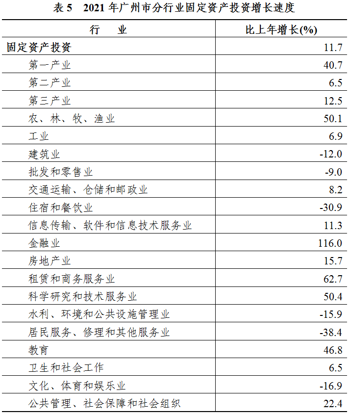 灣區(qū)治理||2021年廣州市國民經(jīng)濟和社會發(fā)展統(tǒng)計公報