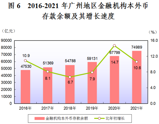 灣區(qū)治理||2021年廣州市國民經(jīng)濟和社會發(fā)展統(tǒng)計公報
