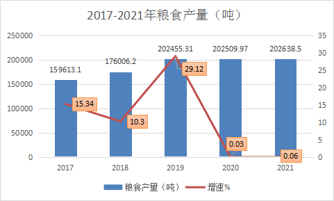 神池縣2021年國民經(jīng)濟(jì)和社會(huì)發(fā)展統(tǒng)計(jì)公報(bào)