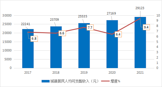 神池縣2021年國民經(jīng)濟(jì)和社會(huì)發(fā)展統(tǒng)計(jì)公報(bào)