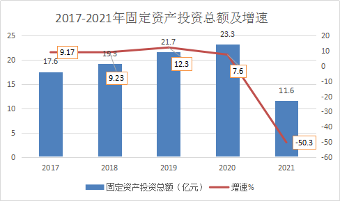 神池縣2021年國民經(jīng)濟(jì)和社會(huì)發(fā)展統(tǒng)計(jì)公報(bào)