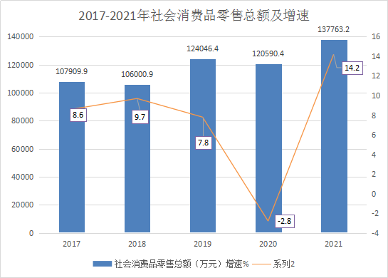 神池縣2021年國民經(jīng)濟(jì)和社會(huì)發(fā)展統(tǒng)計(jì)公報(bào)