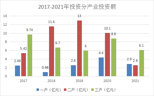 神池縣2021年國民經(jīng)濟(jì)和社會(huì)發(fā)展統(tǒng)計(jì)公報(bào)