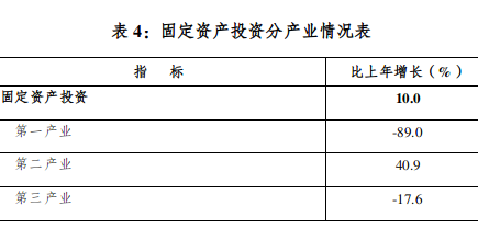 烏海市2021年國(guó)民經(jīng)濟(jì)和社會(huì)發(fā)展統(tǒng)計(jì)公報(bào)出爐 一起來(lái)看→