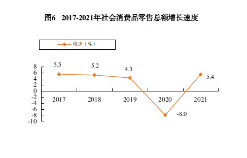 烏海市2021年國(guó)民經(jīng)濟(jì)和社會(huì)發(fā)展統(tǒng)計(jì)公報(bào)出爐 一起來(lái)看→