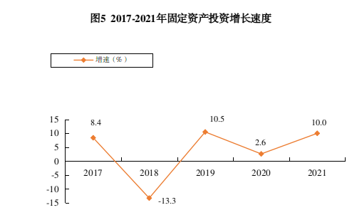 烏海市2021年國(guó)民經(jīng)濟(jì)和社會(huì)發(fā)展統(tǒng)計(jì)公報(bào)出爐 一起來(lái)看→